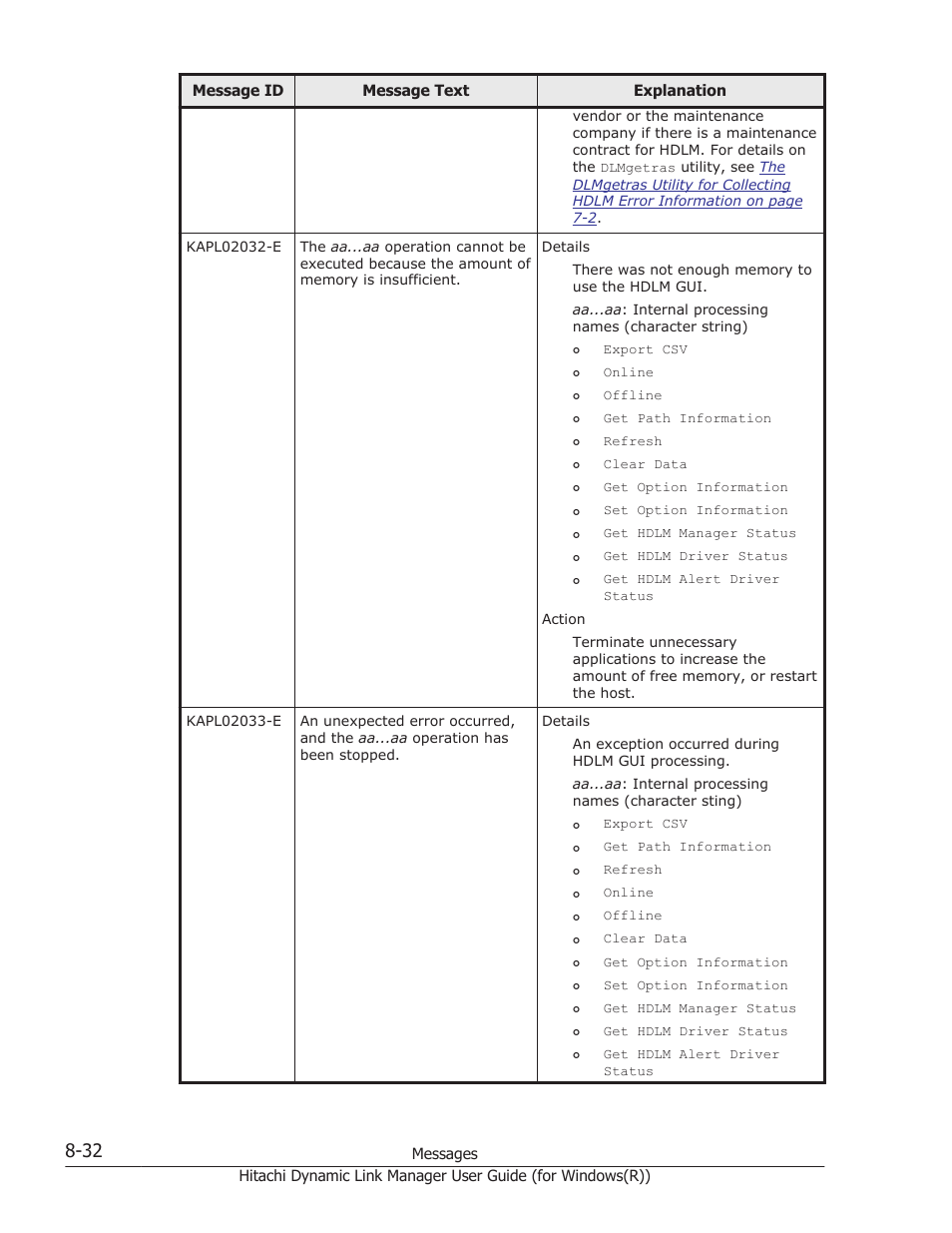 HP Hitachi Dynamic Link Manager Software User Manual | Page 314 / 422