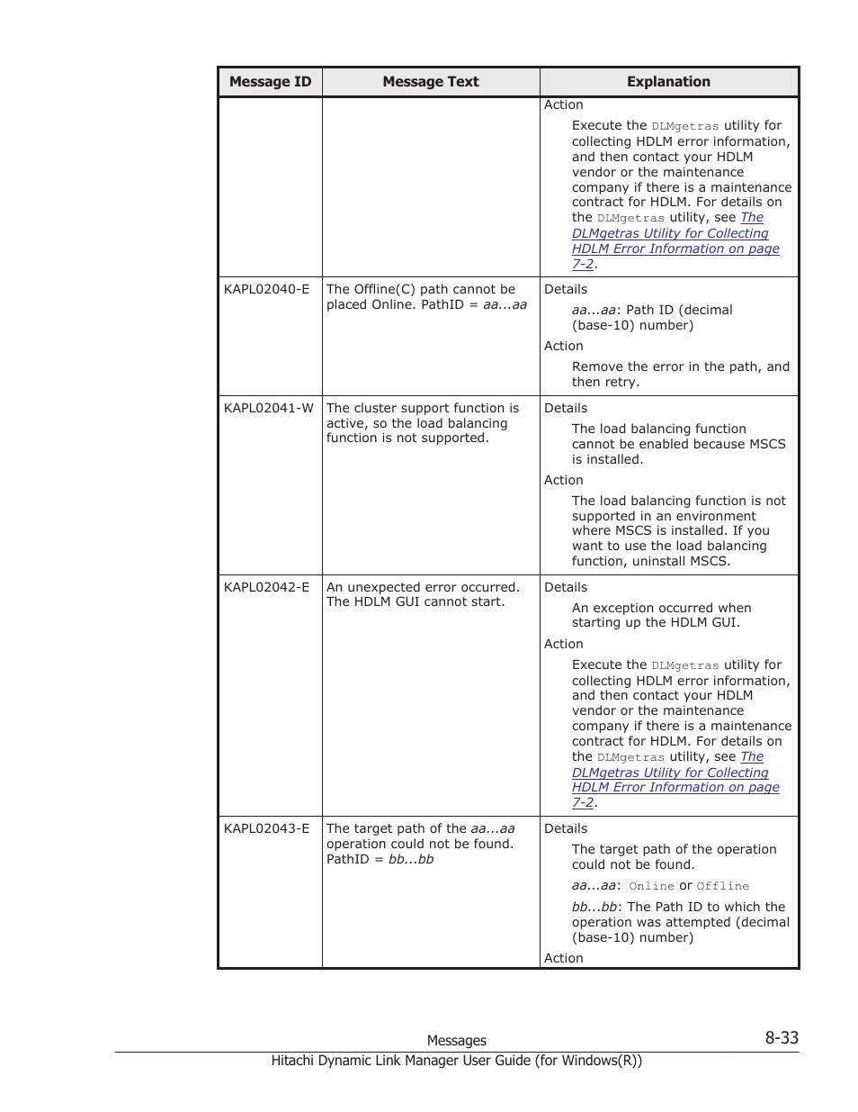 HP Hitachi Dynamic Link Manager Software User Manual | Page 315 / 422