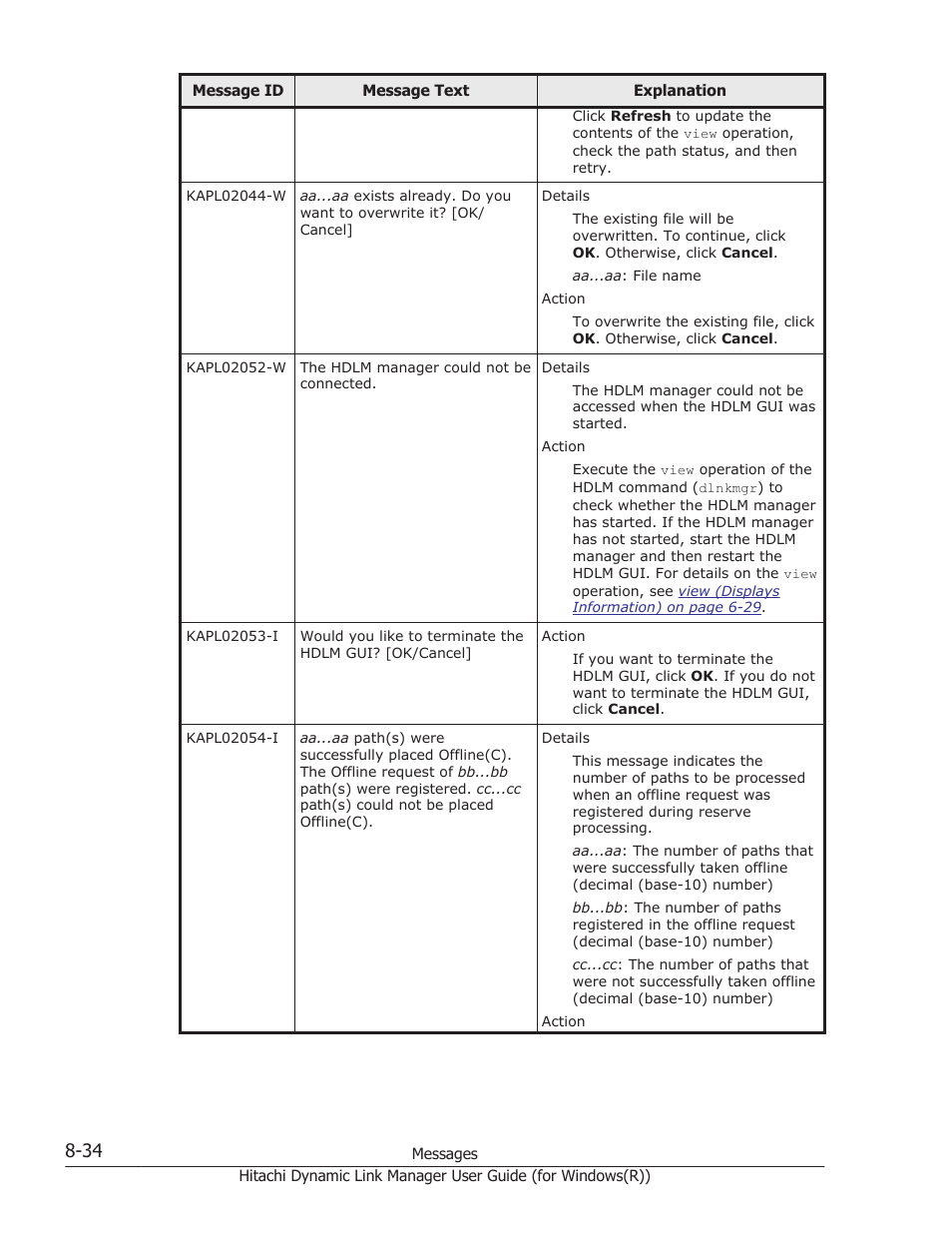 HP Hitachi Dynamic Link Manager Software User Manual | Page 316 / 422
