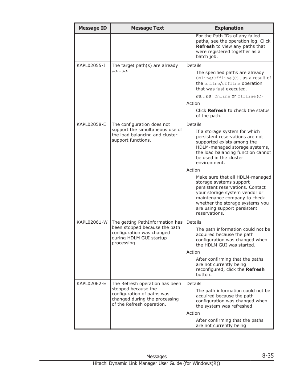 HP Hitachi Dynamic Link Manager Software User Manual | Page 317 / 422