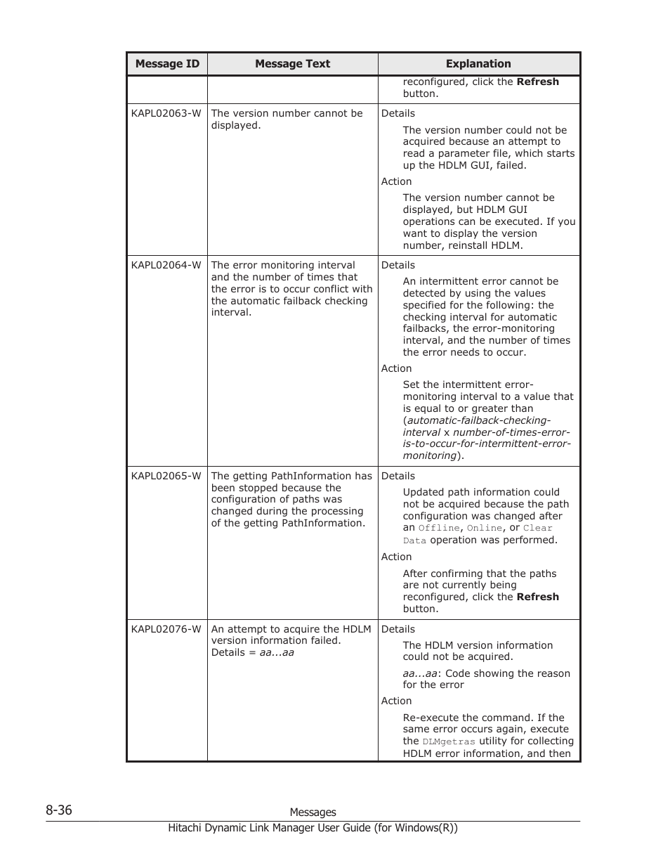 HP Hitachi Dynamic Link Manager Software User Manual | Page 318 / 422