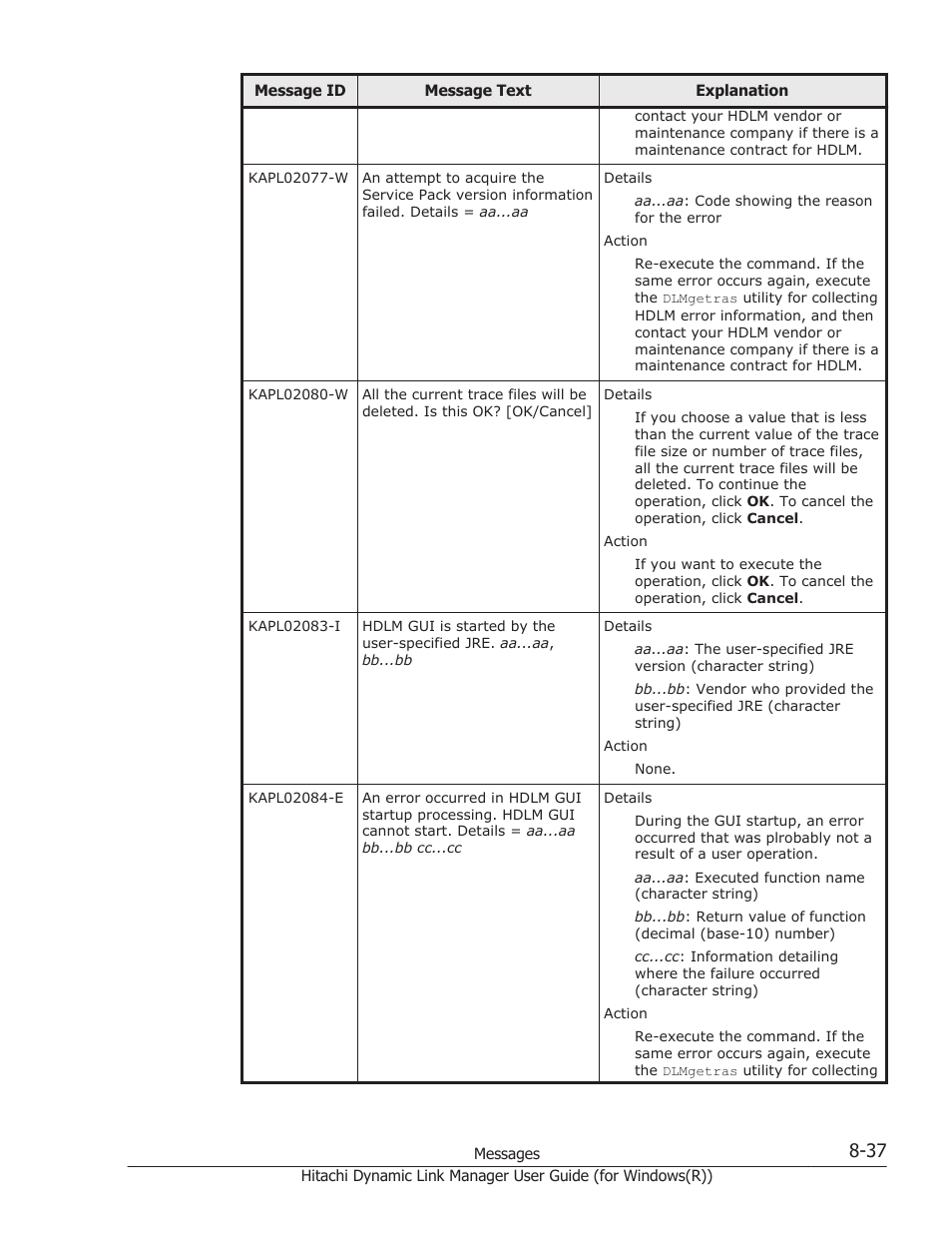 HP Hitachi Dynamic Link Manager Software User Manual | Page 319 / 422