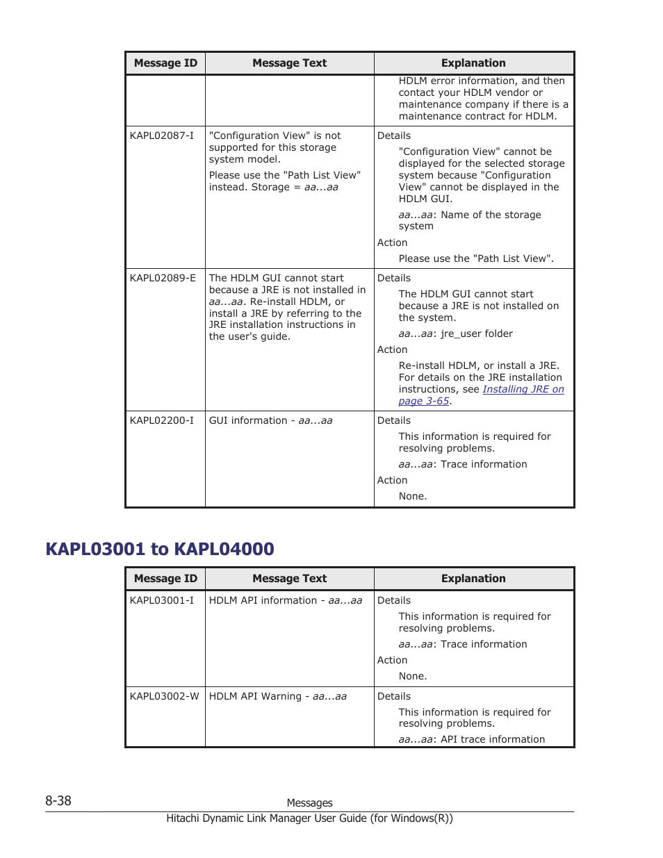 Kapl03001 to kapl04000, Kapl03001 to kapl04000 -38 | HP Hitachi Dynamic Link Manager Software User Manual | Page 320 / 422