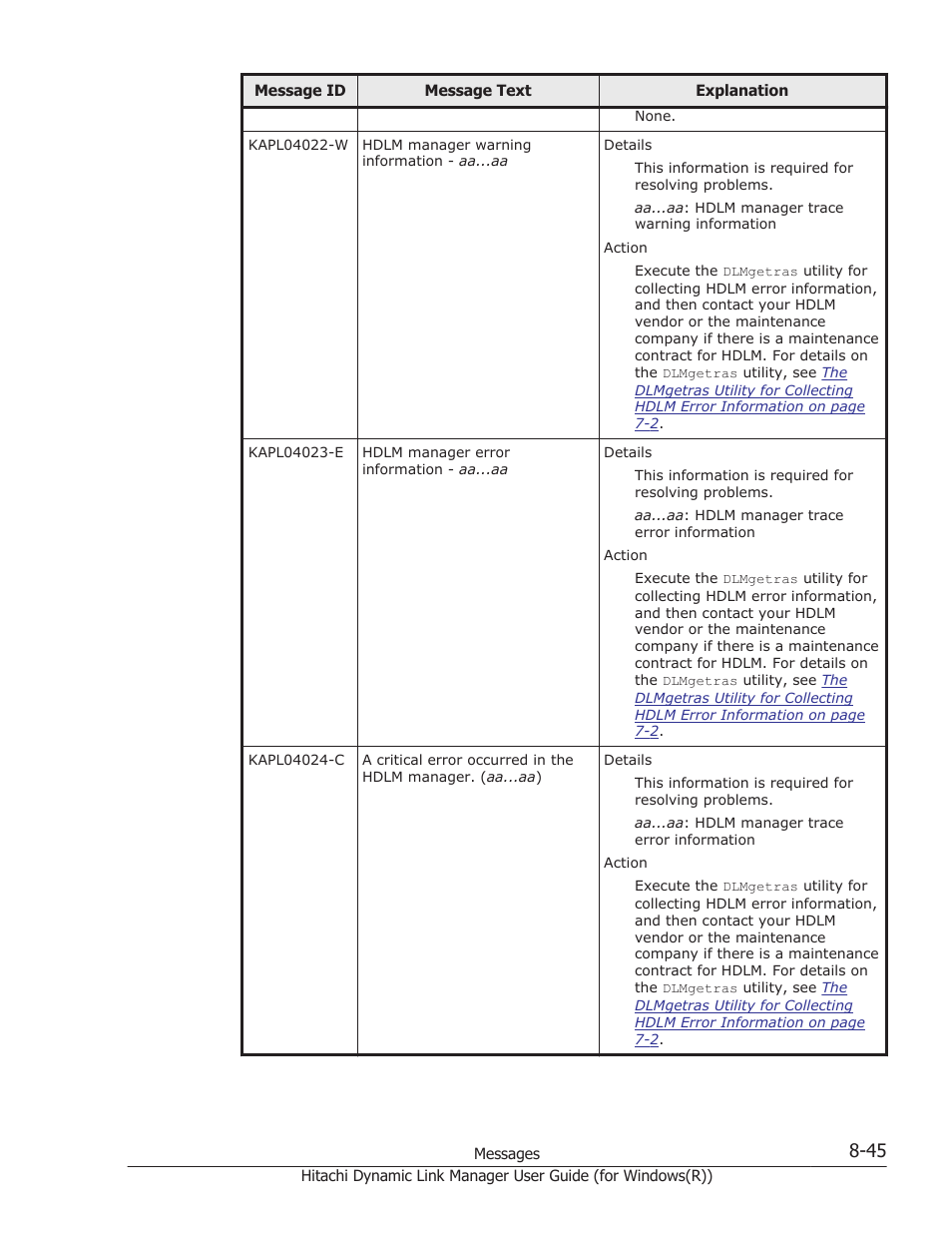 HP Hitachi Dynamic Link Manager Software User Manual | Page 327 / 422
