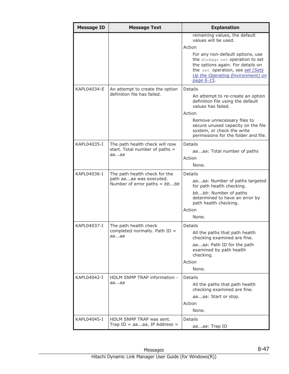 HP Hitachi Dynamic Link Manager Software User Manual | Page 329 / 422