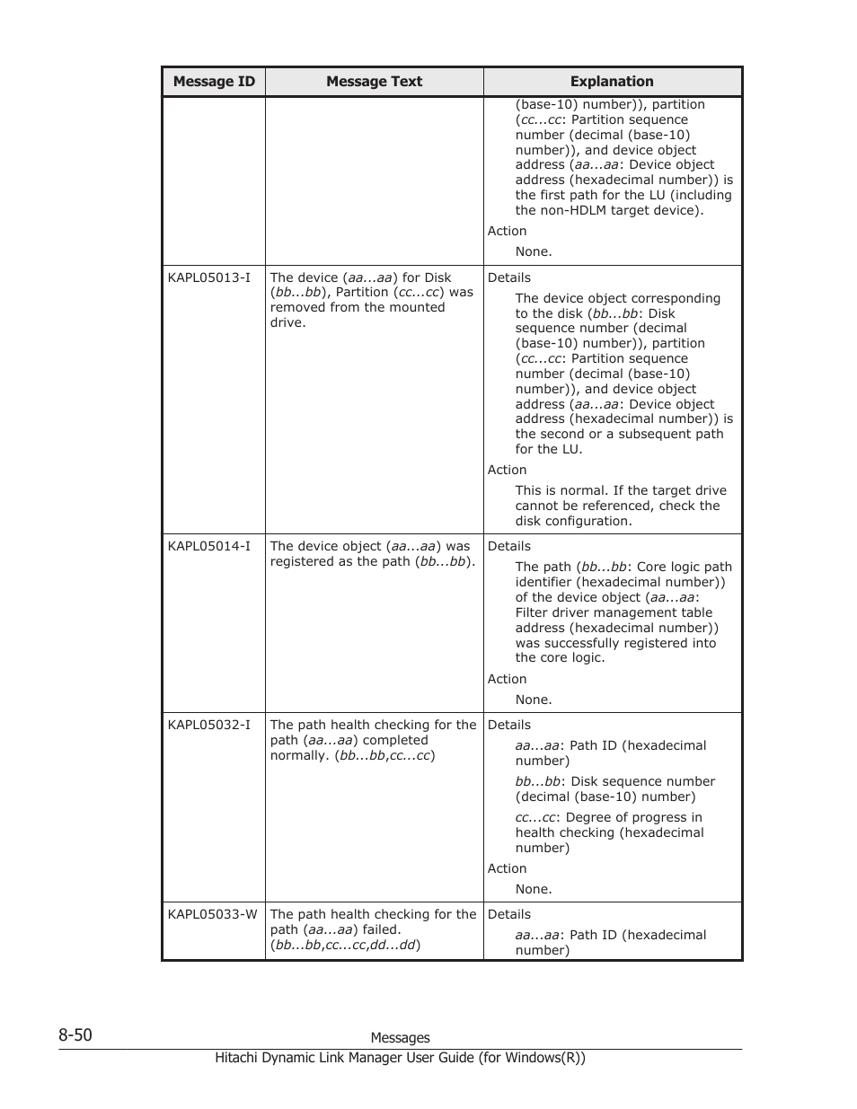 HP Hitachi Dynamic Link Manager Software User Manual | Page 332 / 422