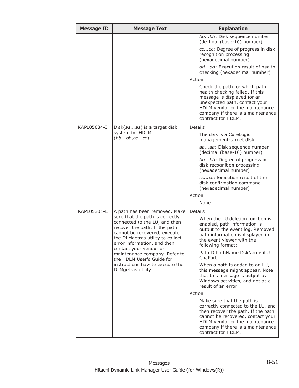 HP Hitachi Dynamic Link Manager Software User Manual | Page 333 / 422