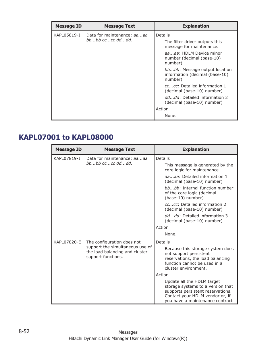 Kapl07001 to kapl08000, Kapl07001 to kapl08000 -52 | HP Hitachi Dynamic Link Manager Software User Manual | Page 334 / 422