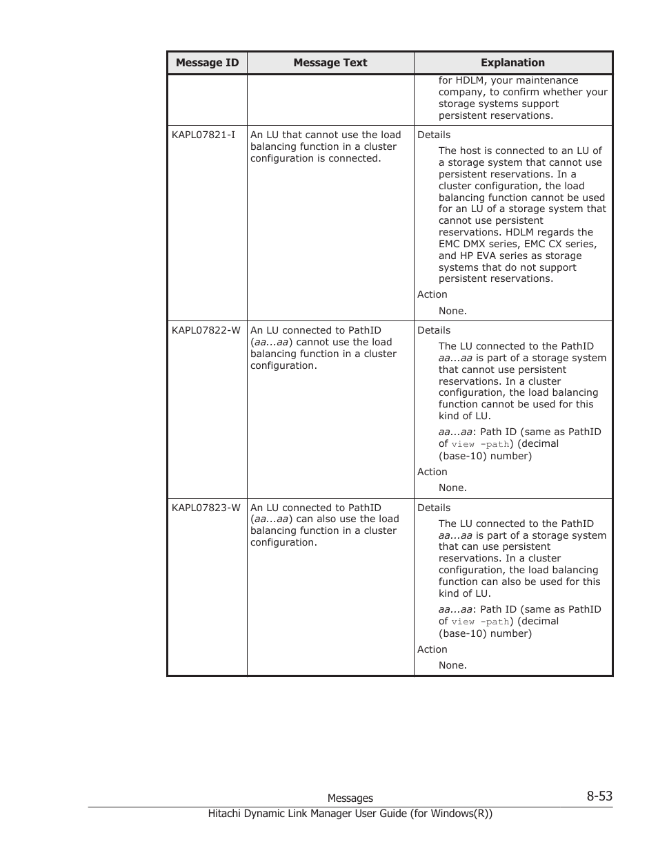 HP Hitachi Dynamic Link Manager Software User Manual | Page 335 / 422