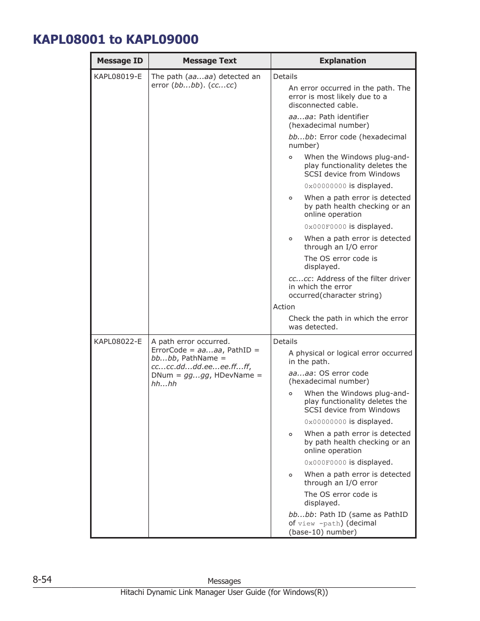 Kapl08001 to kapl09000, Kapl08001 to kapl09000 -54 | HP Hitachi Dynamic Link Manager Software User Manual | Page 336 / 422