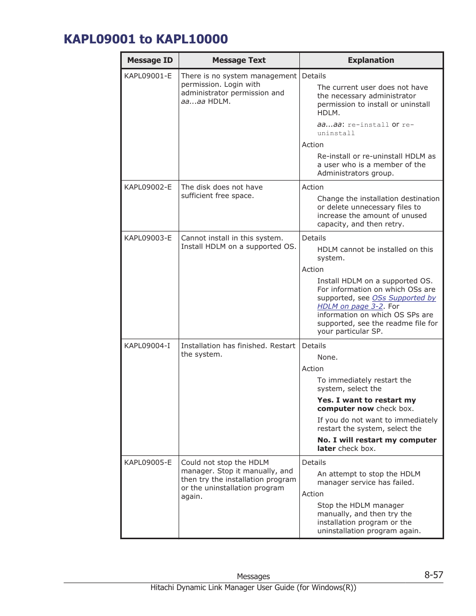 Kapl09001 to kapl10000, Kapl09001 to kapl10000 -57 | HP Hitachi Dynamic Link Manager Software User Manual | Page 339 / 422