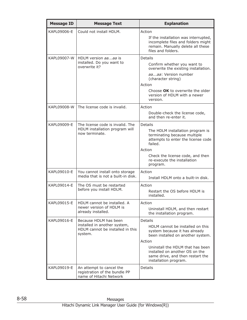 HP Hitachi Dynamic Link Manager Software User Manual | Page 340 / 422