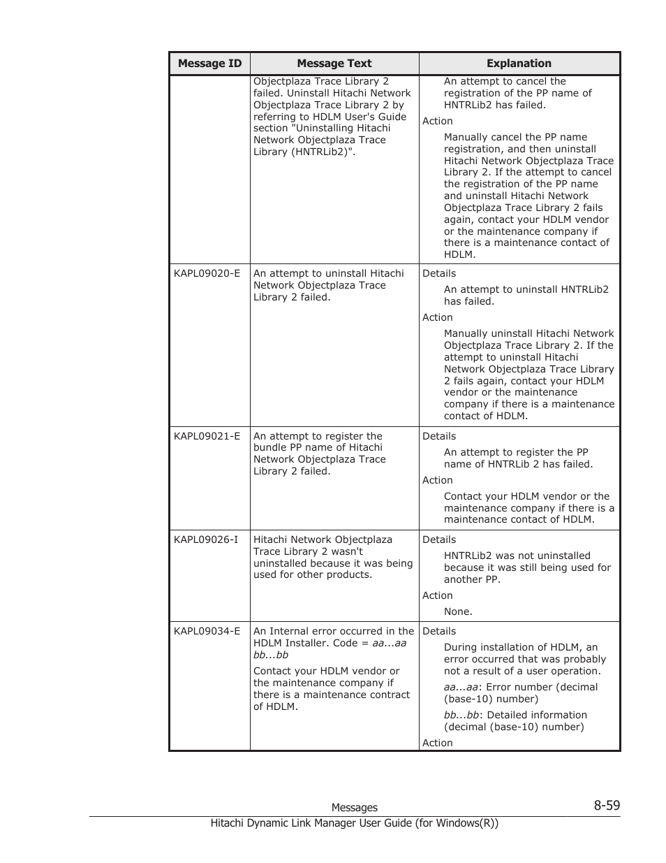 HP Hitachi Dynamic Link Manager Software User Manual | Page 341 / 422