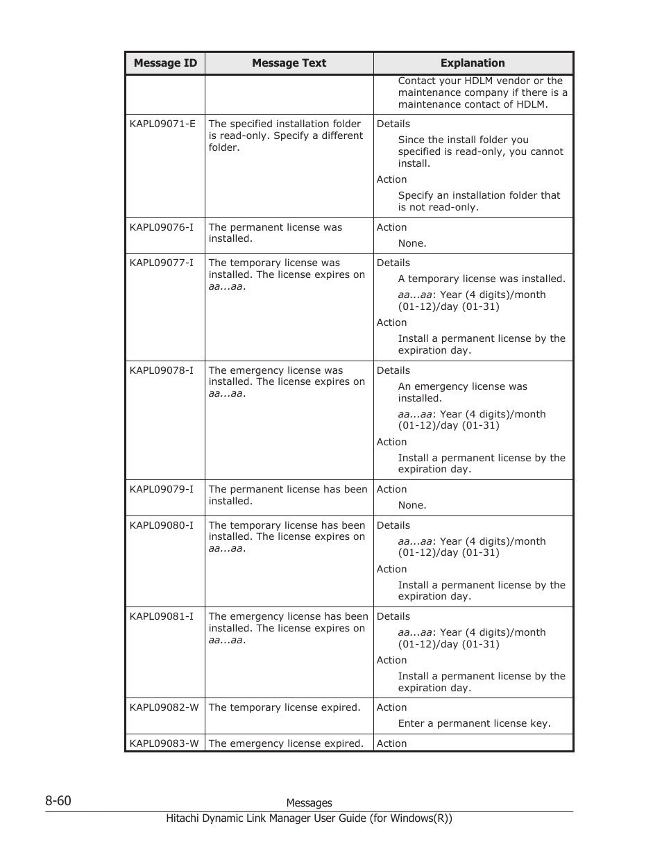 HP Hitachi Dynamic Link Manager Software User Manual | Page 342 / 422