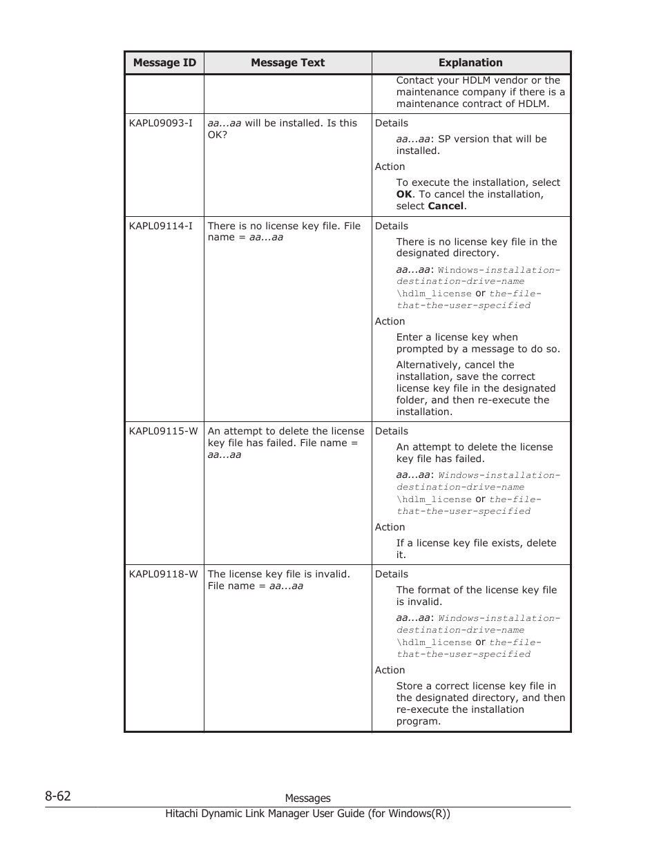 HP Hitachi Dynamic Link Manager Software User Manual | Page 344 / 422