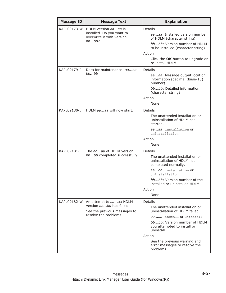 HP Hitachi Dynamic Link Manager Software User Manual | Page 349 / 422