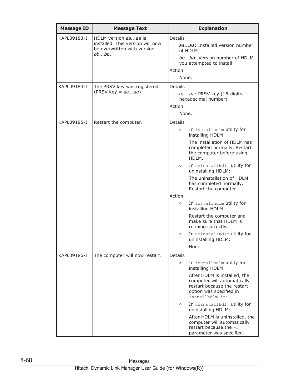 HP Hitachi Dynamic Link Manager Software User Manual | Page 350 / 422