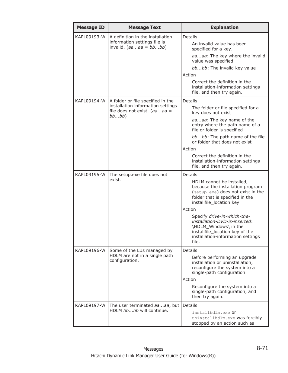 HP Hitachi Dynamic Link Manager Software User Manual | Page 353 / 422