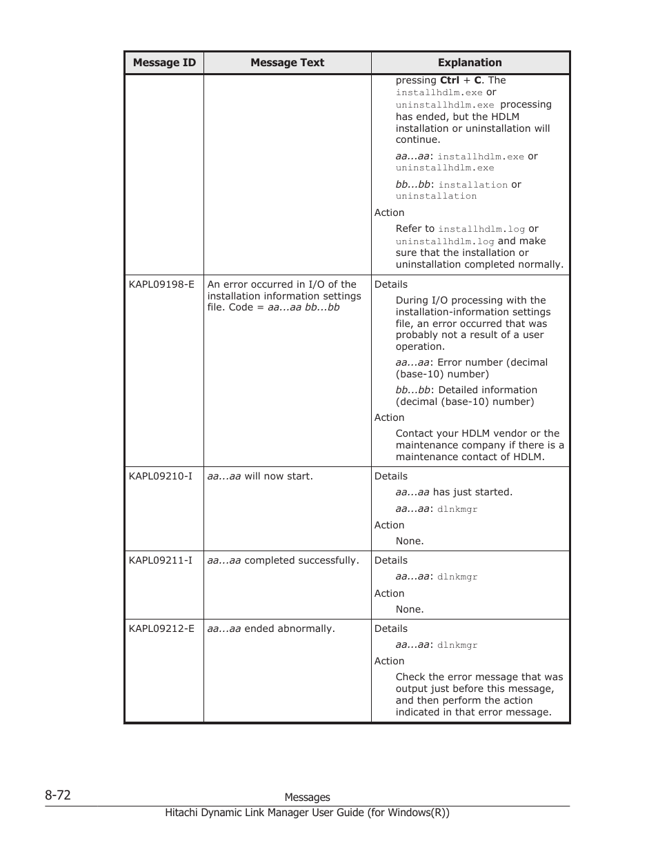 HP Hitachi Dynamic Link Manager Software User Manual | Page 354 / 422