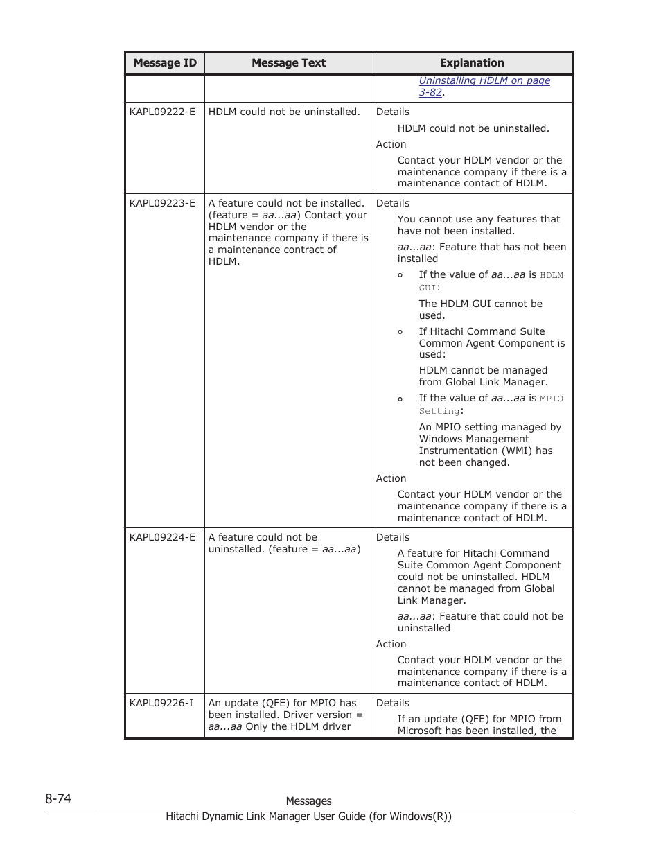 HP Hitachi Dynamic Link Manager Software User Manual | Page 356 / 422