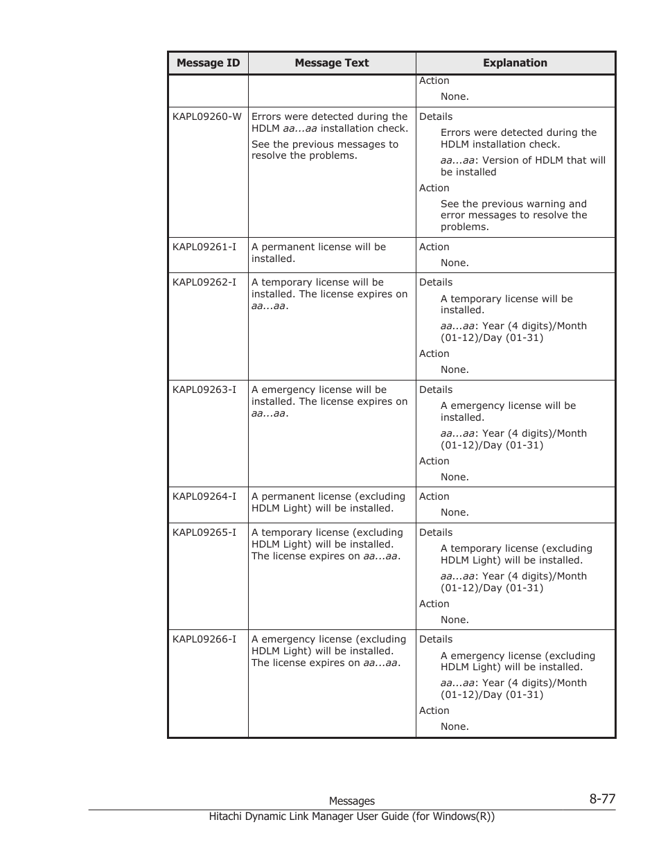 HP Hitachi Dynamic Link Manager Software User Manual | Page 359 / 422