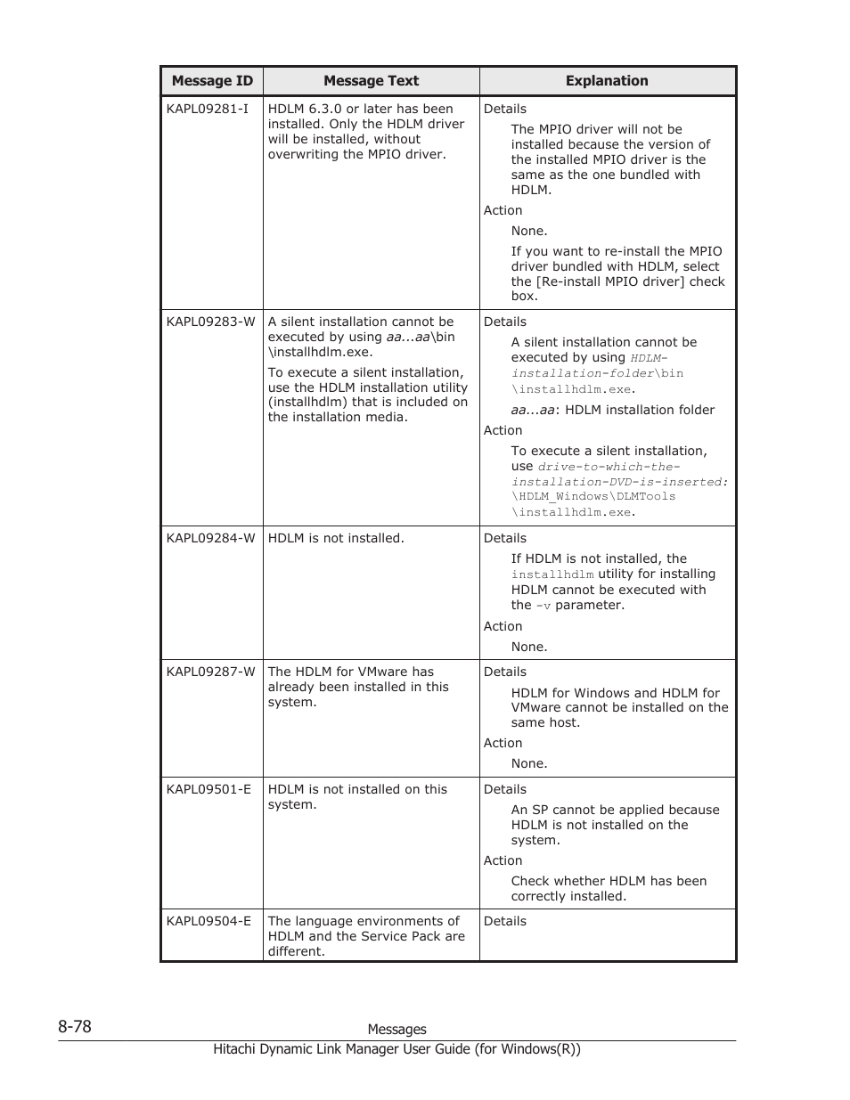 HP Hitachi Dynamic Link Manager Software User Manual | Page 360 / 422