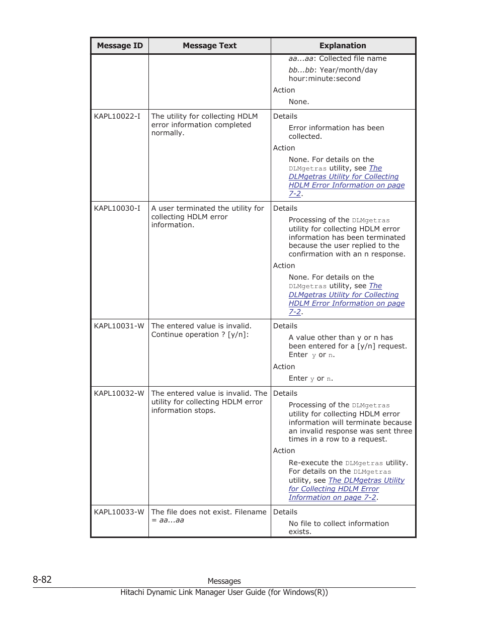 HP Hitachi Dynamic Link Manager Software User Manual | Page 364 / 422