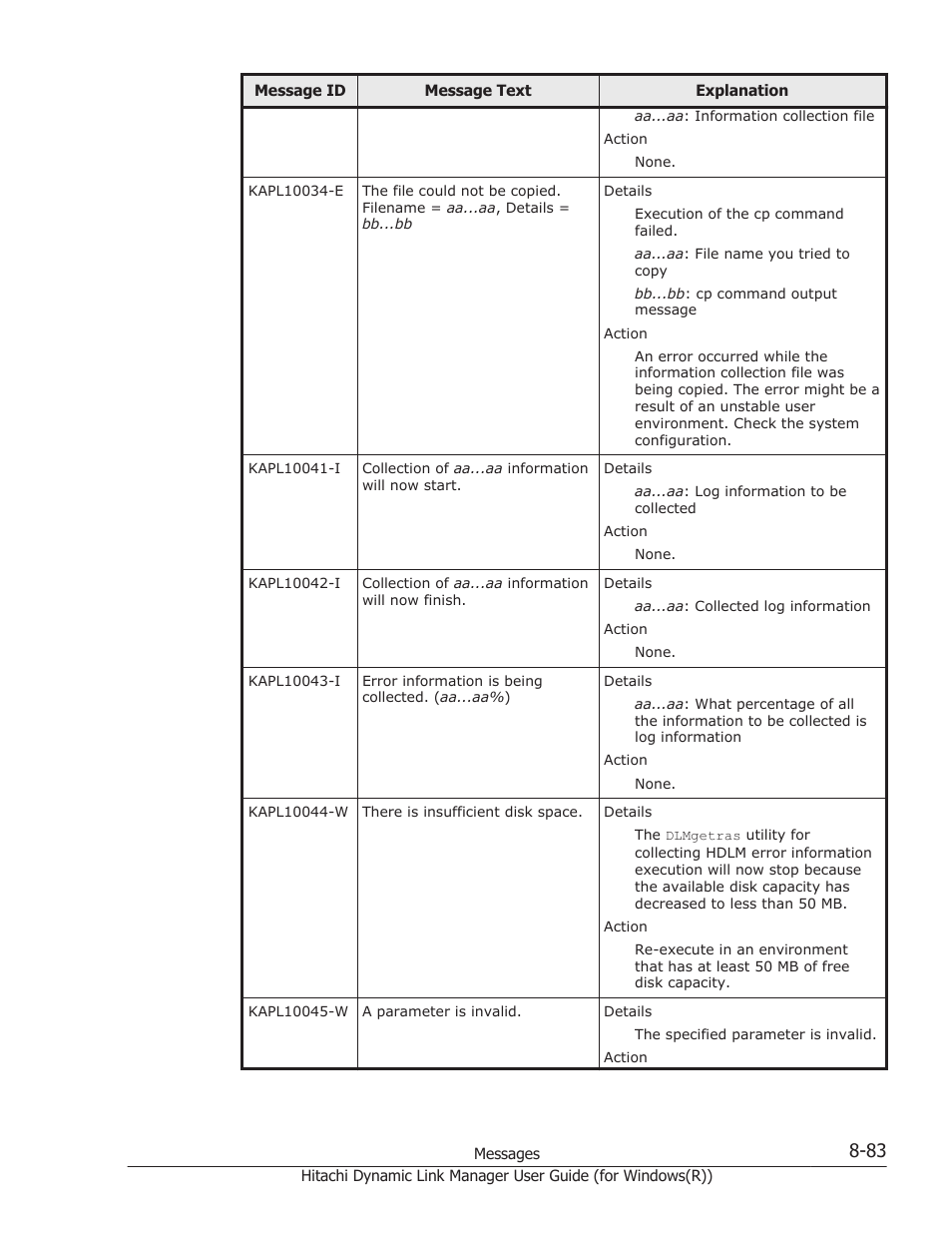 HP Hitachi Dynamic Link Manager Software User Manual | Page 365 / 422