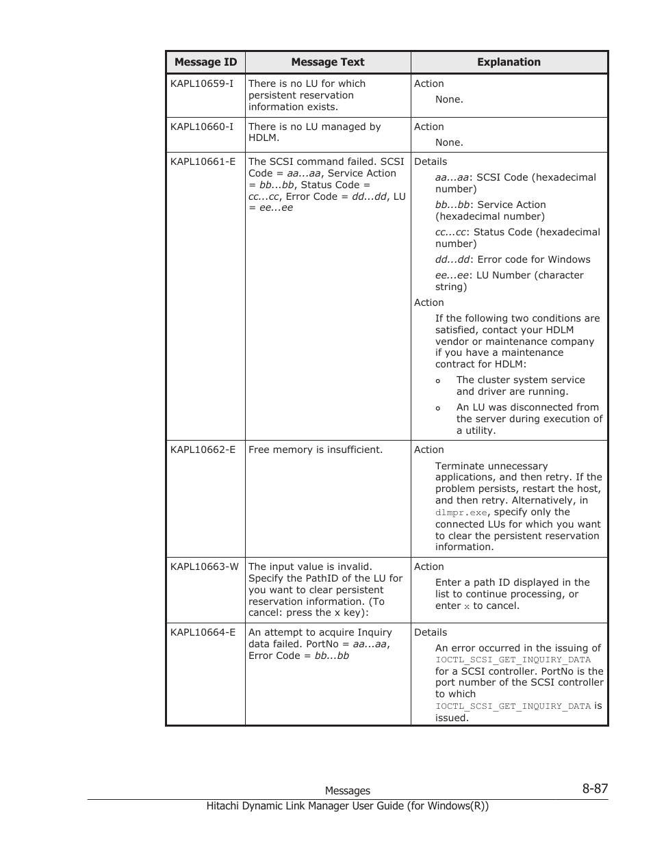 HP Hitachi Dynamic Link Manager Software User Manual | Page 369 / 422