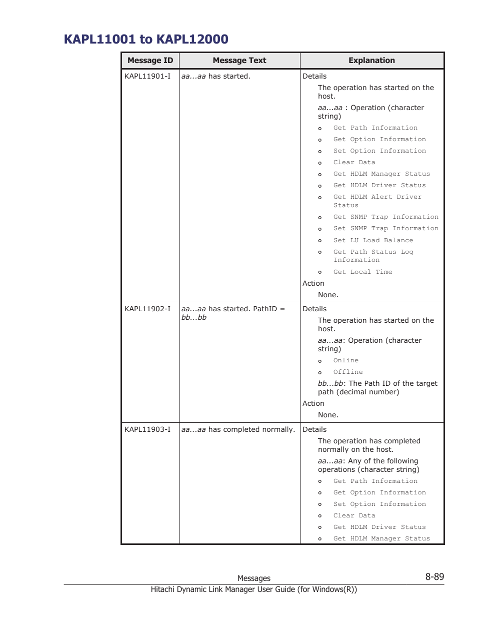 Kapl11001 to kapl12000, Kapl11001 to kapl12000 -89 | HP Hitachi Dynamic Link Manager Software User Manual | Page 371 / 422