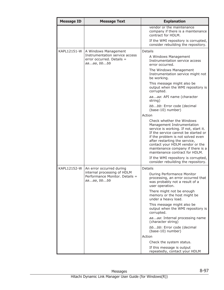 HP Hitachi Dynamic Link Manager Software User Manual | Page 379 / 422