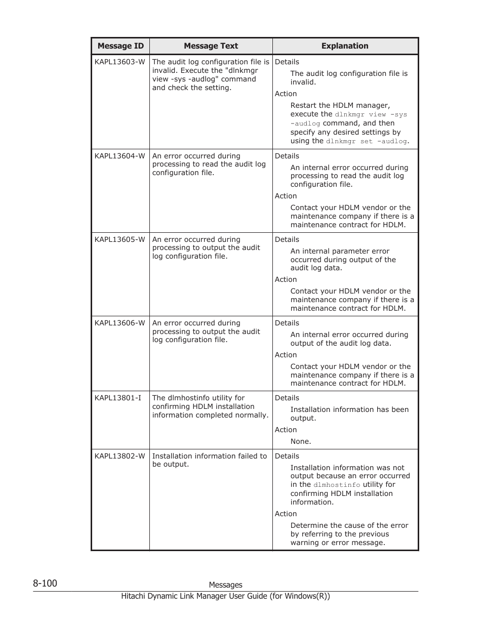 HP Hitachi Dynamic Link Manager Software User Manual | Page 382 / 422