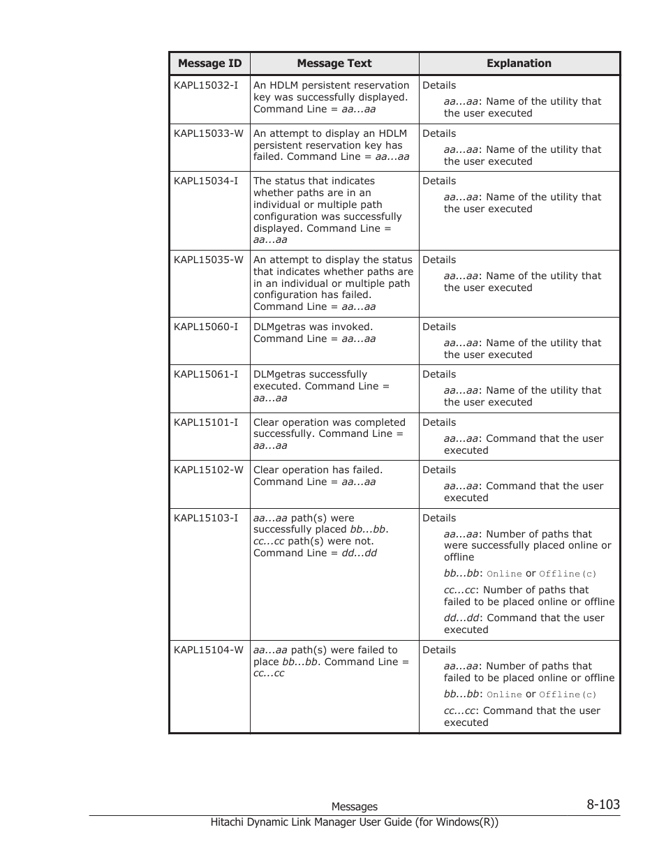 HP Hitachi Dynamic Link Manager Software User Manual | Page 385 / 422