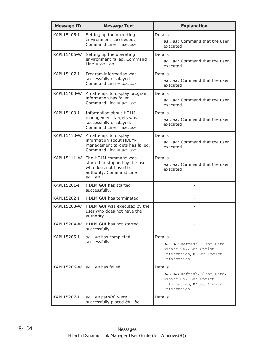 HP Hitachi Dynamic Link Manager Software User Manual | Page 386 / 422