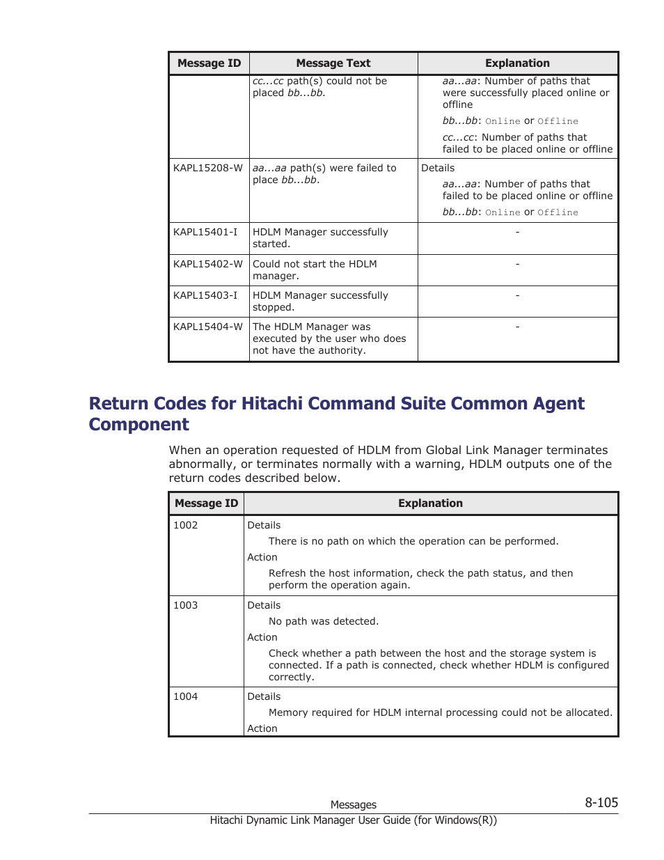 Return codes for | HP Hitachi Dynamic Link Manager Software User Manual | Page 387 / 422