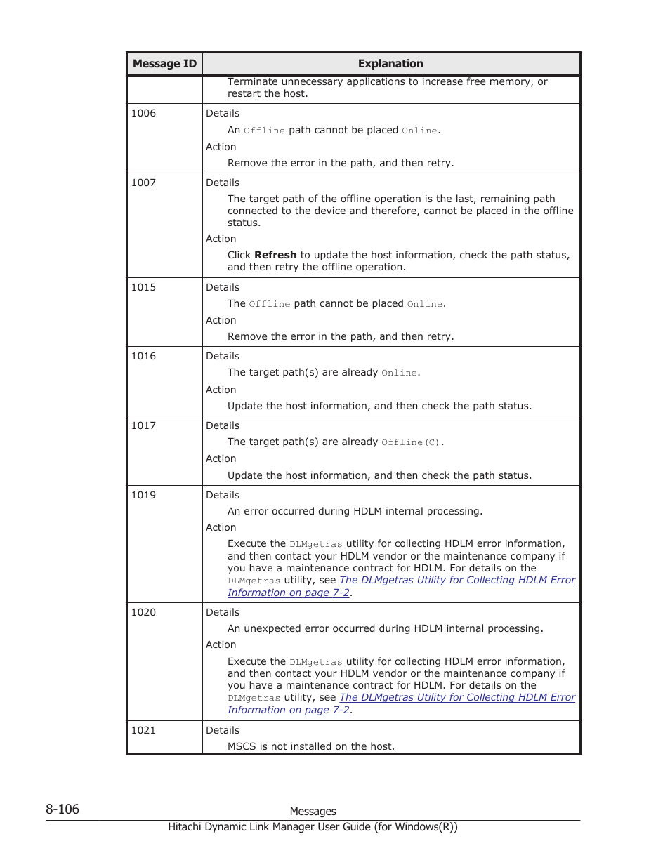 HP Hitachi Dynamic Link Manager Software User Manual | Page 388 / 422