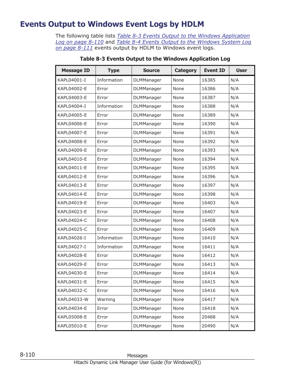 Events output to windows event logs by hdlm, Events output to windows event logs by hdlm -110 | HP Hitachi Dynamic Link Manager Software User Manual | Page 392 / 422