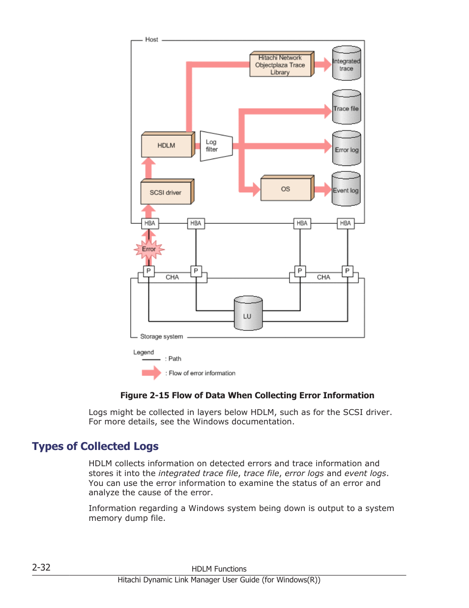 Types of collected logs, Types of collected logs -32 | HP Hitachi Dynamic Link Manager Software User Manual | Page 52 / 422