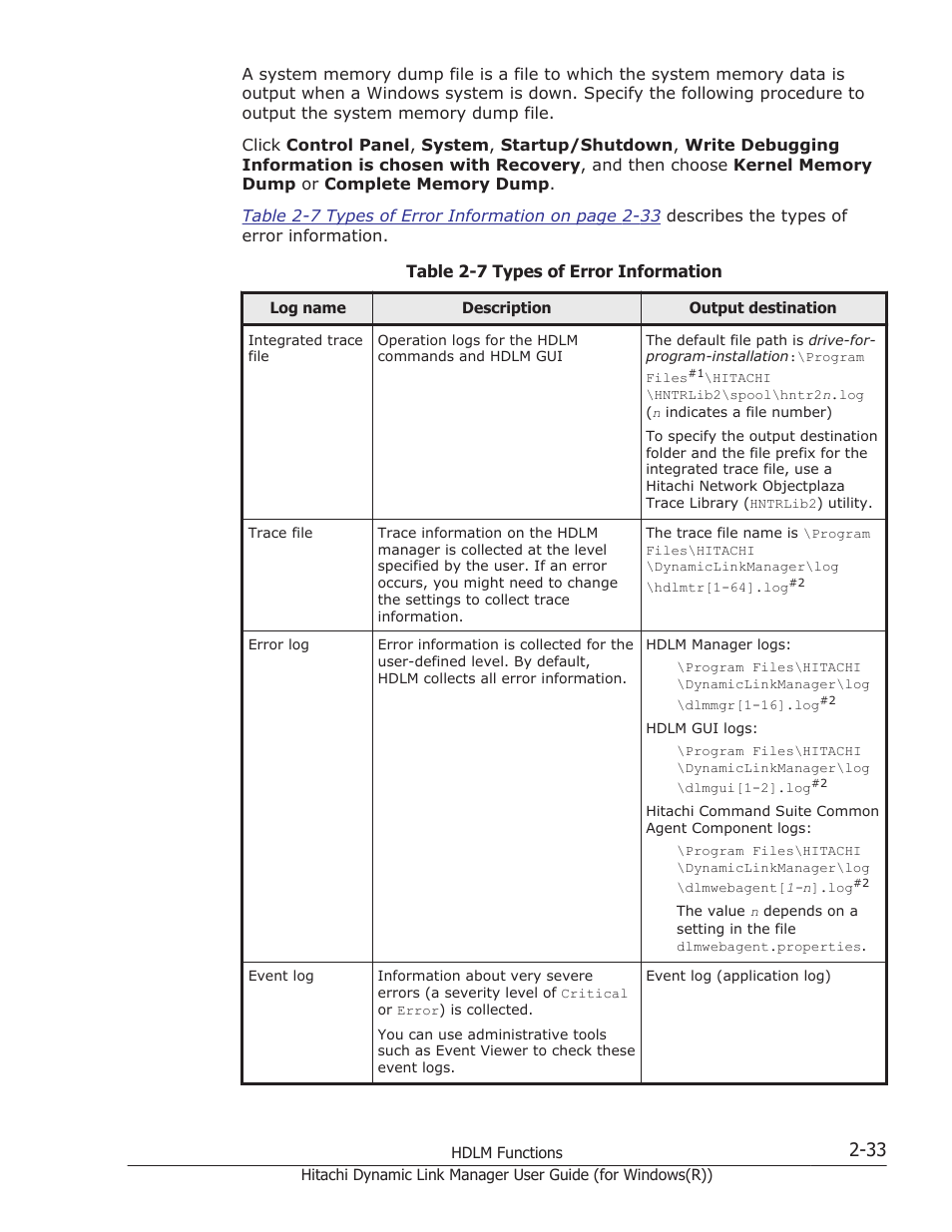HP Hitachi Dynamic Link Manager Software User Manual | Page 53 / 422