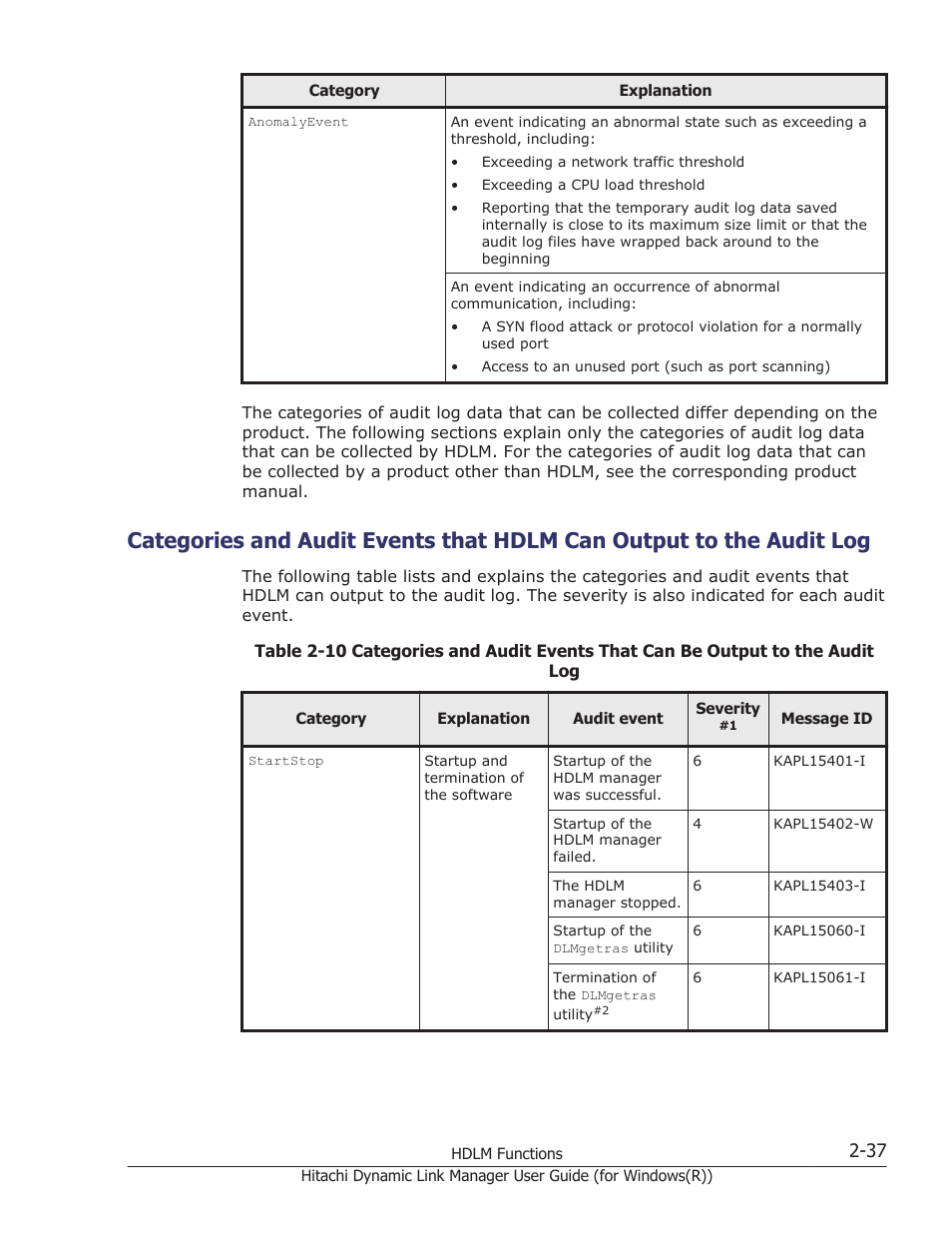 HP Hitachi Dynamic Link Manager Software User Manual | Page 57 / 422