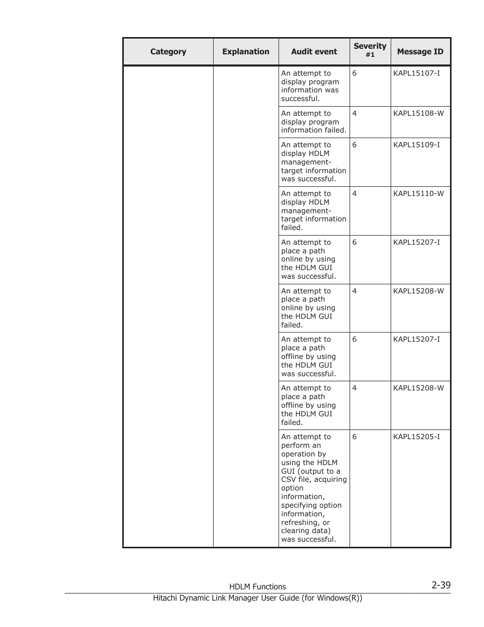 HP Hitachi Dynamic Link Manager Software User Manual | Page 59 / 422