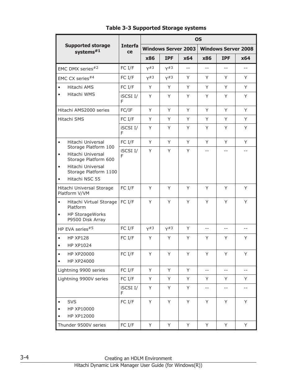 Table 3-3, The supported storage systems | HP Hitachi Dynamic Link Manager Software User Manual | Page 70 / 422