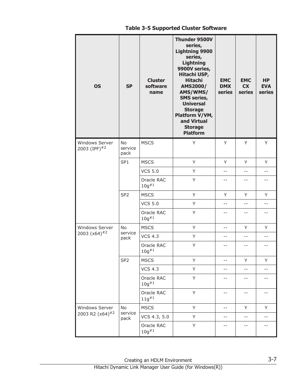 Supported by hdlm, see, Table 3-5 | HP Hitachi Dynamic Link Manager Software User Manual | Page 73 / 422