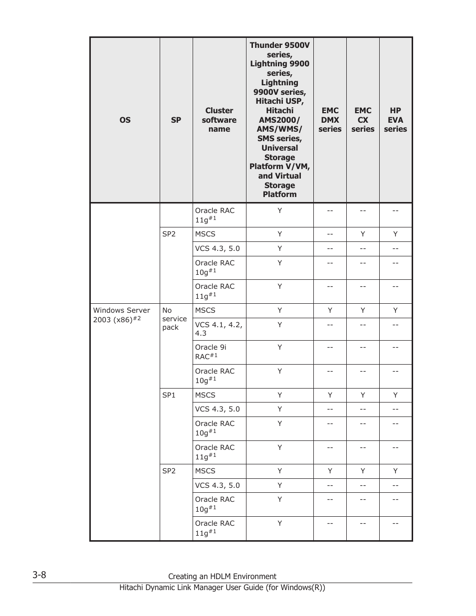 HP Hitachi Dynamic Link Manager Software User Manual | Page 74 / 422