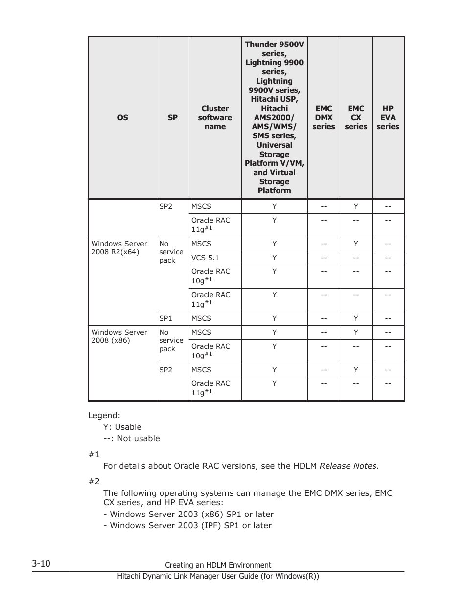 HP Hitachi Dynamic Link Manager Software User Manual | Page 76 / 422