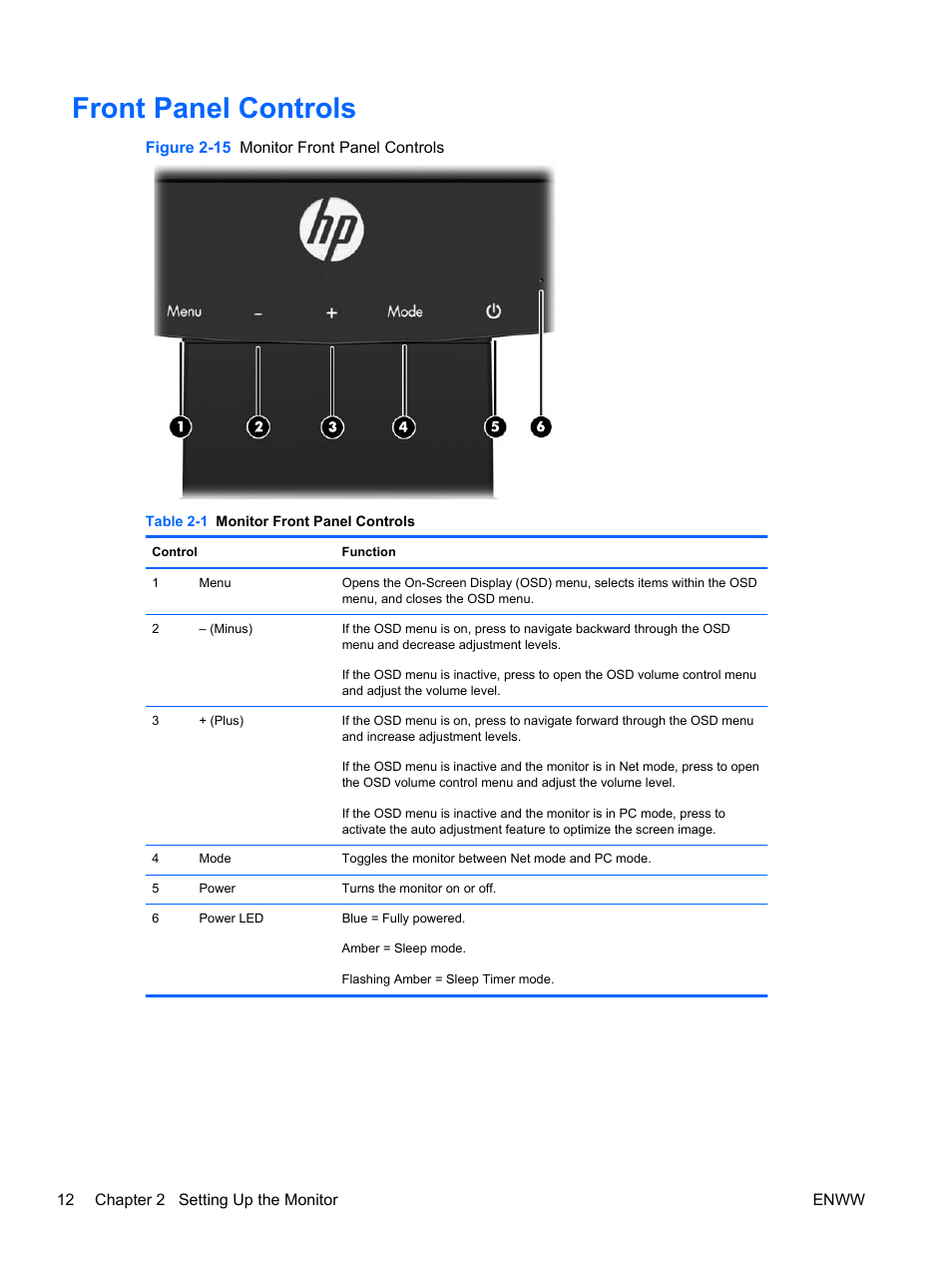 Front panel controls | HP Passport 1912nm 18.5-inch Internet Monitor User Manual | Page 18 / 33