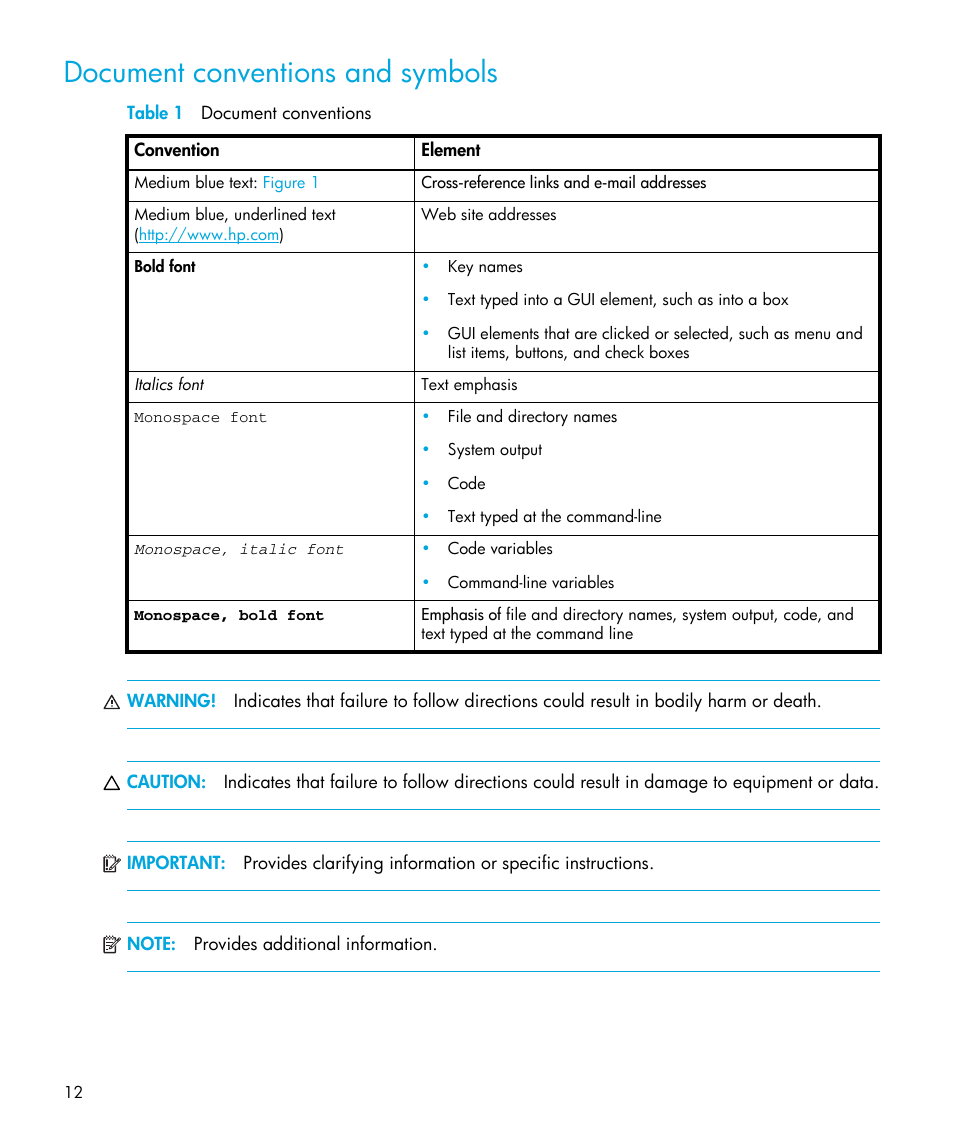 Document conventions and symbols, Table 1 document conventions, 1 document conventions | HP StorageWorks 2.32 Edge Switch User Manual | Page 12 / 202