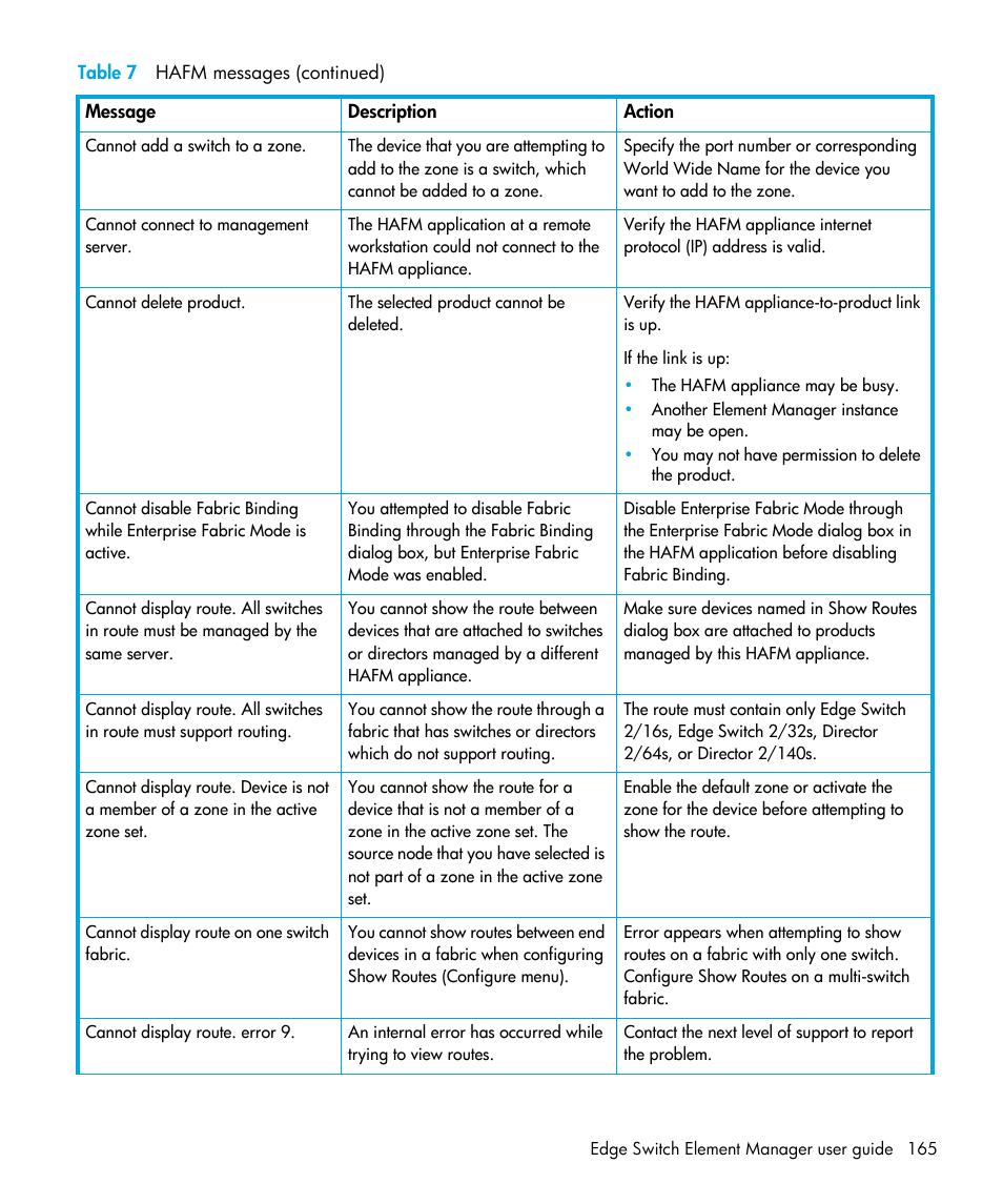 HP StorageWorks 2.32 Edge Switch User Manual | Page 165 / 202