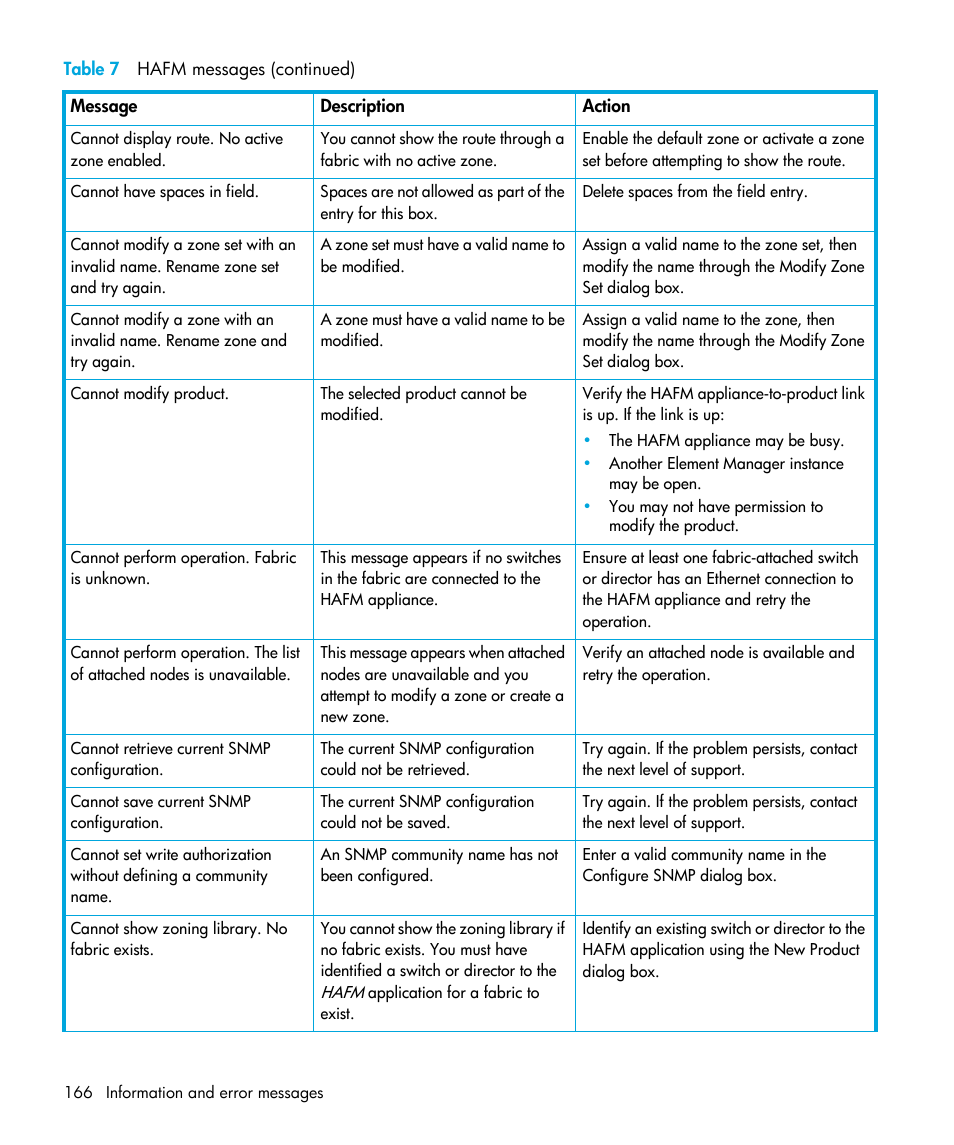 HP StorageWorks 2.32 Edge Switch User Manual | Page 166 / 202