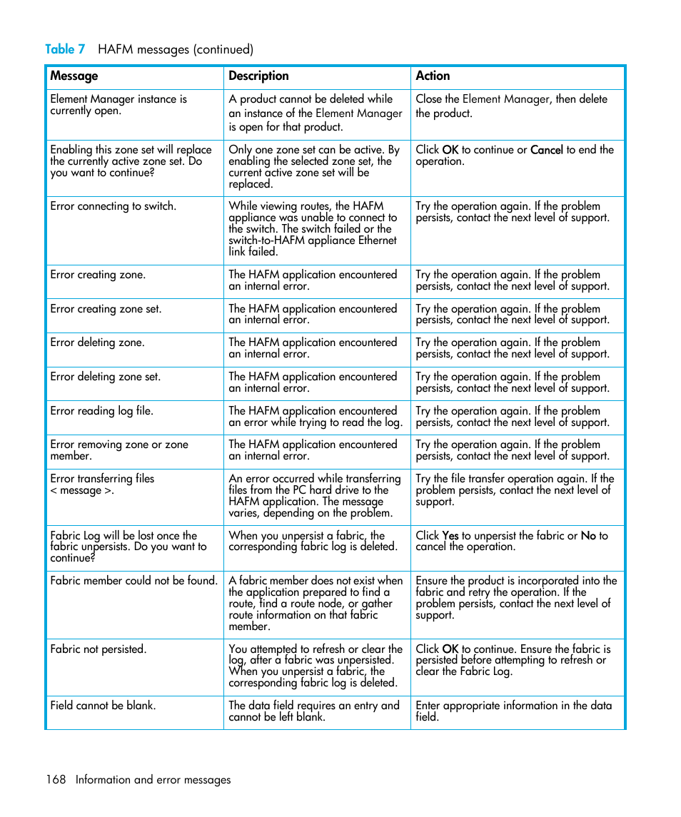 HP StorageWorks 2.32 Edge Switch User Manual | Page 168 / 202